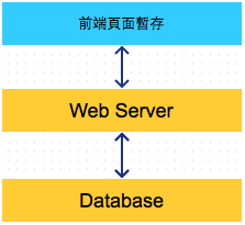 前端靜態頁面暫存